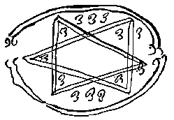 Solomon's seal, or double triangle of the Kabalists