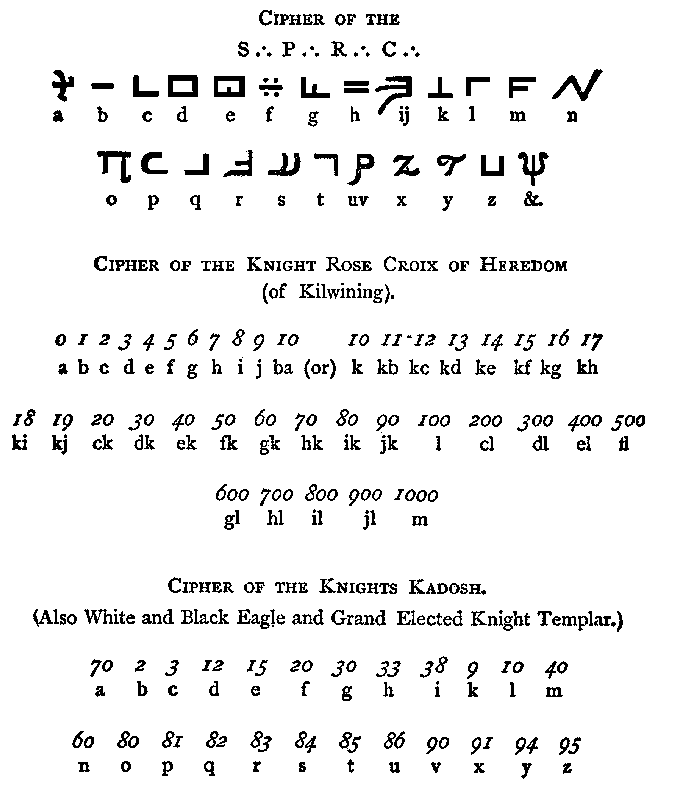 SECRET CIPHERS