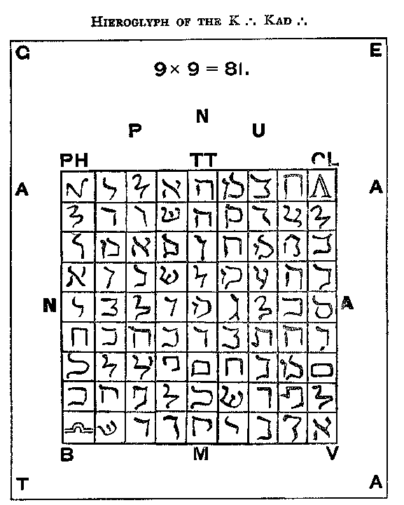 Royal Arch cipher
