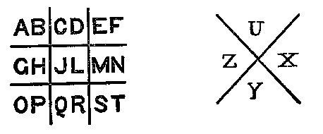 This cipher consists of certain combinations of right angles