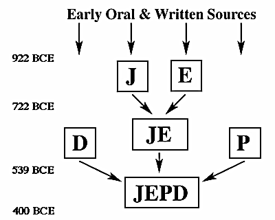 JEDP Theory