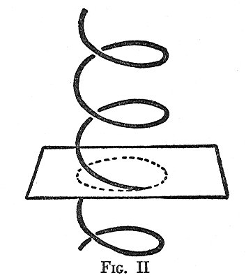 Fig. II